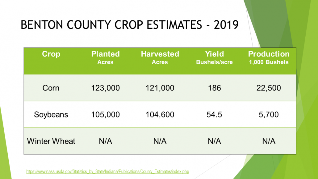 Benton County Indiana Farmland & Cash Rent Rates, Land Values